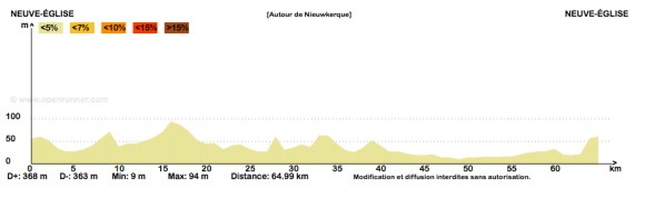 Profil parcours Nieuwkerque