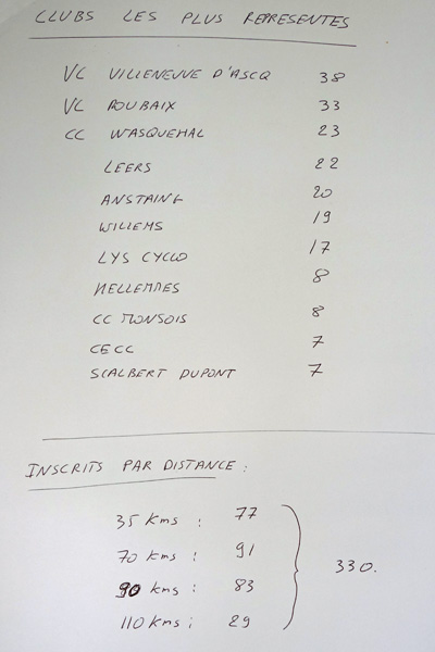 La Basilienne - Baisieux 2016 78